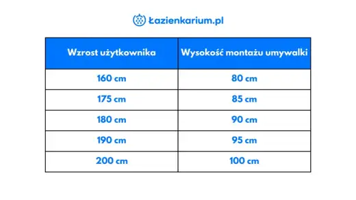 Na jakiej wysokości zamontować blat łazienkowy?